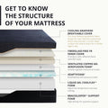 60X80X14 Memory Foam Mattress Featuring Copper Gel